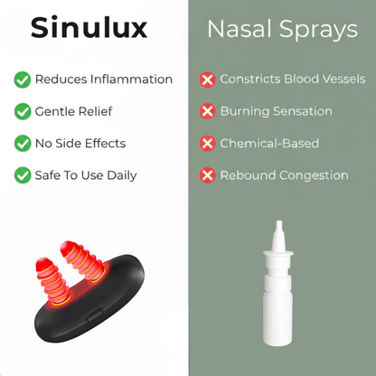 Sinulux - Red Light Therapy Device